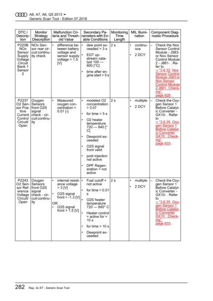 AUDI Q5 2008-2015 Service Repair Manual