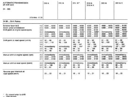 BMW 3 Series E30 1982 To 1994 Service Repair Manual