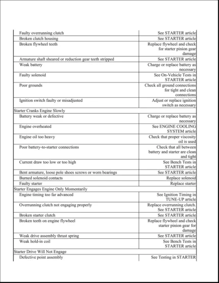 Chevrolet Spark 2009 To 2015 Service Repair Manual