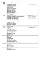 Honda Ridgeline 2017-2024 Service Manual 2