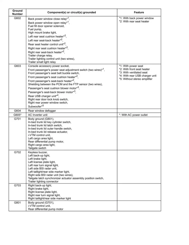 Honda Ridgeline 2017-2024 Service Manual 2