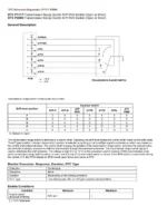 Honda Ridgeline 2017-2024 Service Manual 3