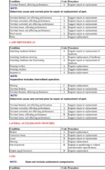 Chevrolet Traverse 2018 To 2020 Service Manual