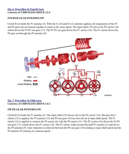 DODGE Challenger 2015 To 2017 Service Repair Manual