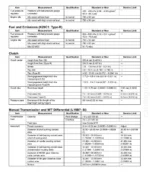 Honda Civic (FC-FK) 2016 To 2020 Service Manual