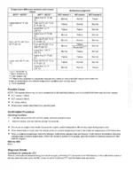 Honda Civic (FC-FK) 2016 To 2020 Service Repair Manual