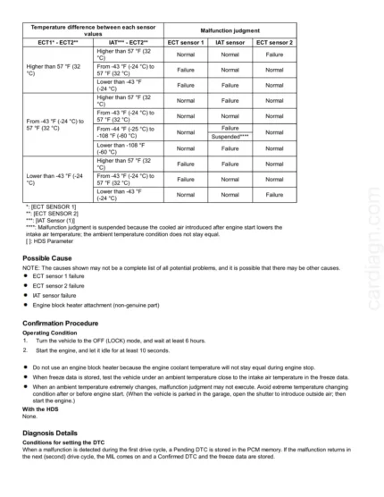 Honda Civic (FC-FK) 2016 To 2020 Service Repair Manual
