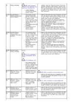 Range Rover Sport L320 2005 to 2013 Service Manual