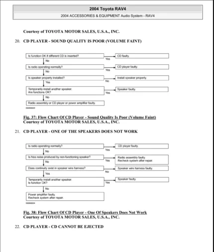 Toyota RAV4 XA20 2001 To 2005 Service Repair Manual